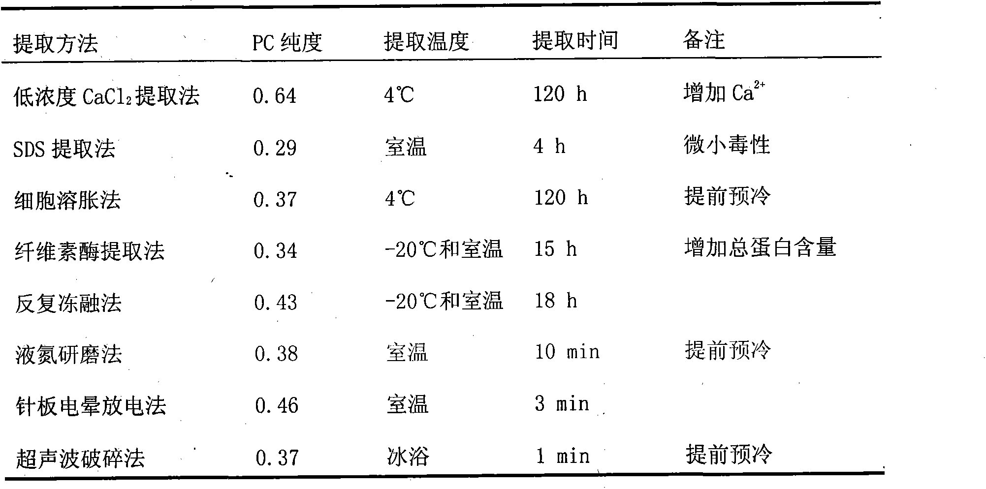 Algae cell breaking method