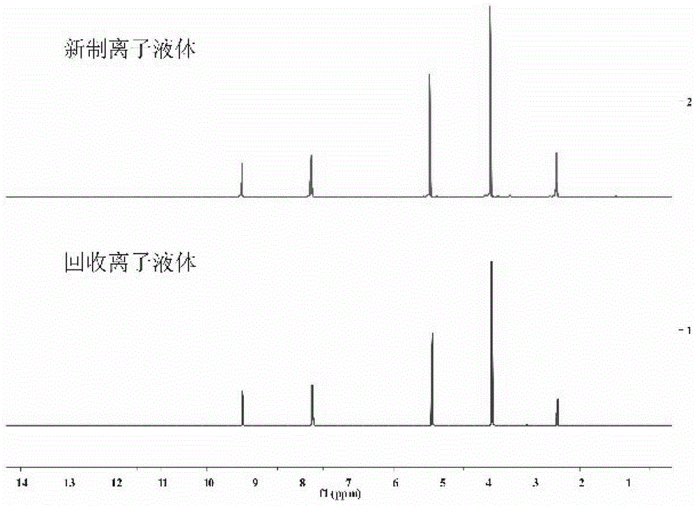 Carboxyl functionalized ionic liquid solution pretreatment method for lignocellulose