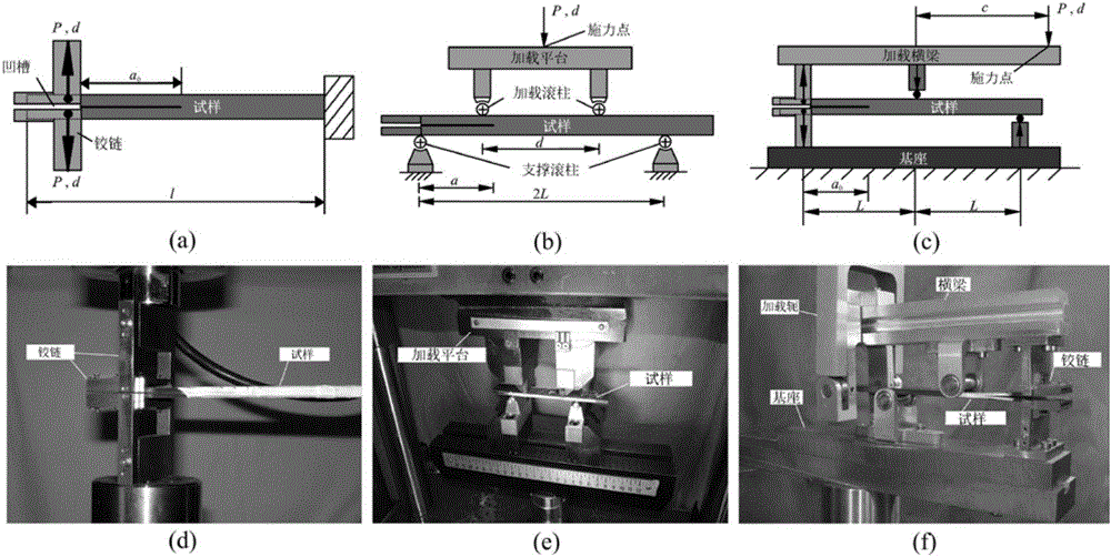 Hierarchical prediction method for composite material multi-direction lamination board by considering fiber bridge connection influence based on improved B-K criterion