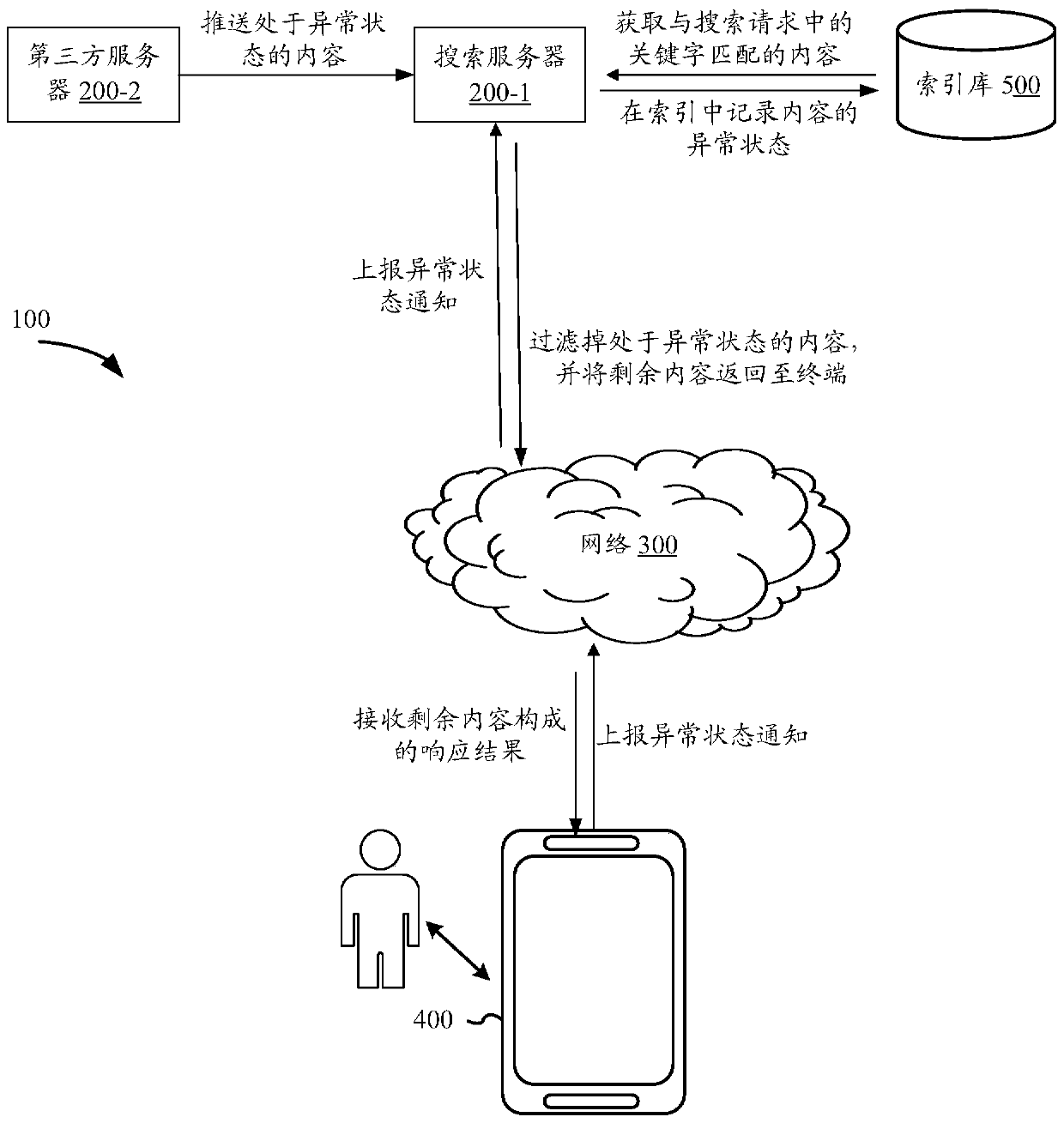Network search processing method and device and electronic equipment