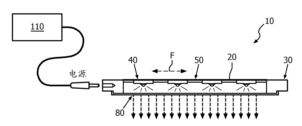 Light treatment system