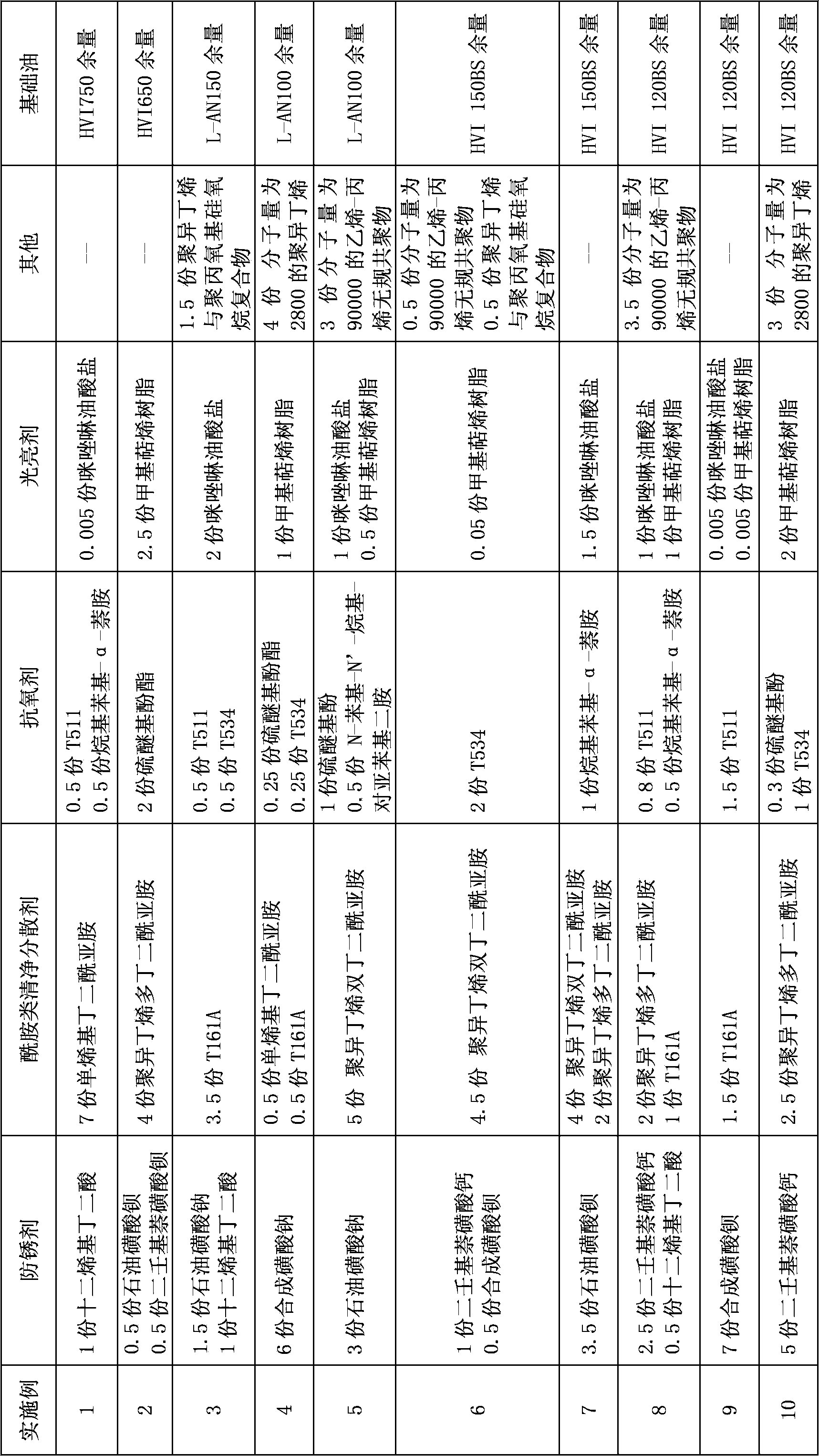 Low-temperature tempering method