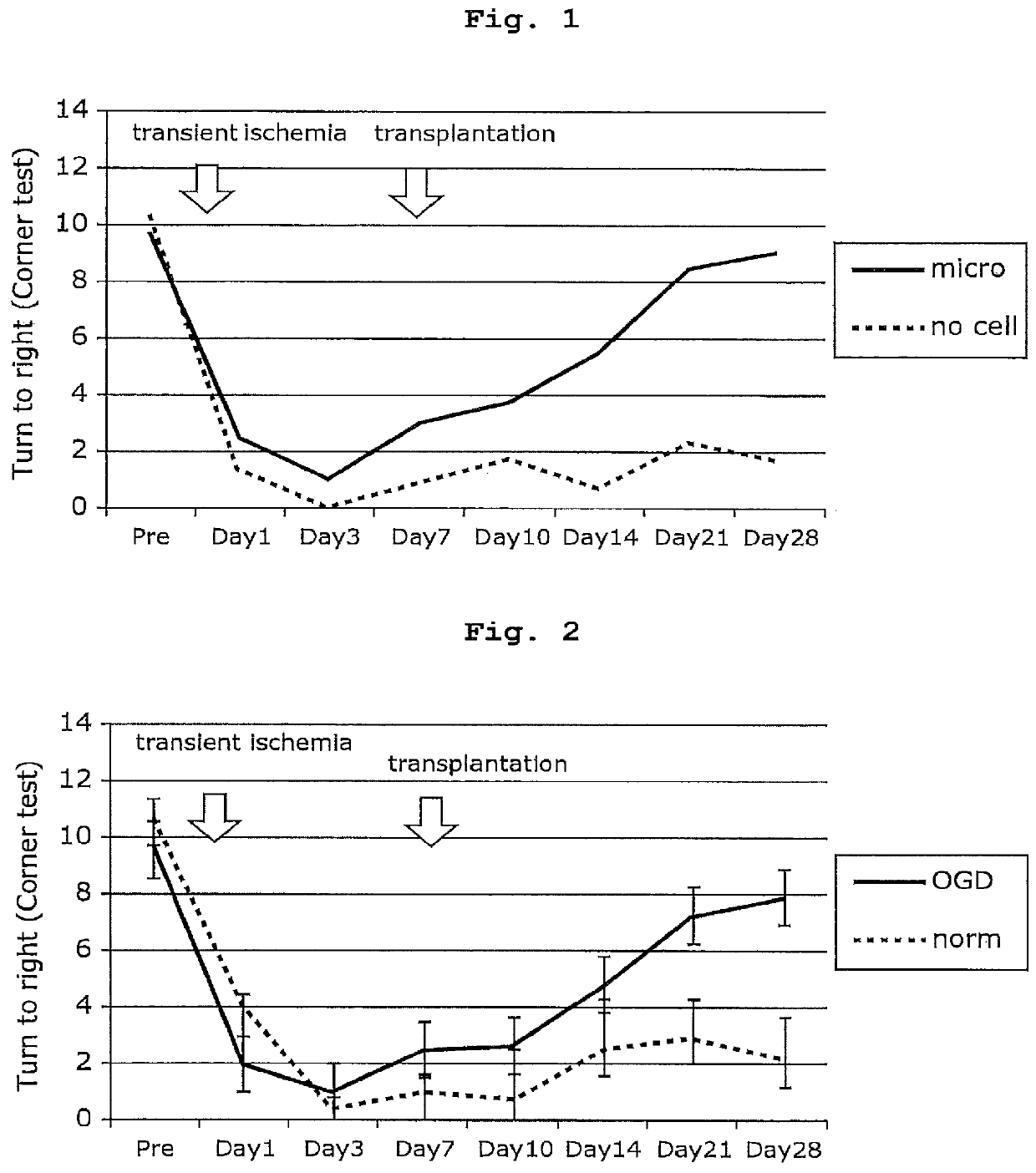 Cell preparation and method for producing cell preparation