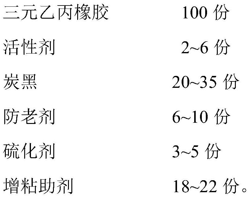 Anti-aging rubber material for rubber-lined pipeline of nuclear power station and preparation method of anti-aging rubber material