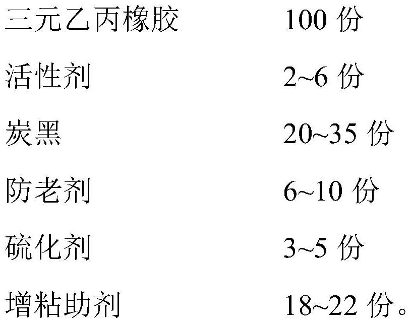 Anti-aging rubber material for rubber-lined pipeline of nuclear power station and preparation method of anti-aging rubber material