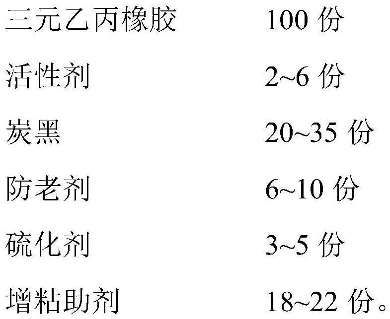 Anti-aging rubber material for rubber-lined pipeline of nuclear power station and preparation method of anti-aging rubber material