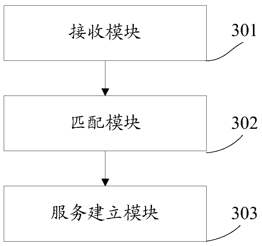 Live broadcast microphone connection method and device, electronic equipment and storage medium