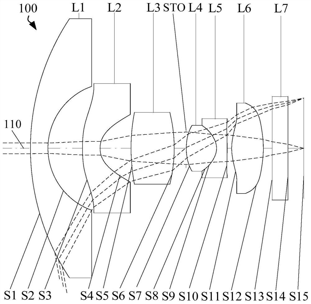 Optical system, image capturing module, electronic equipment and carrier