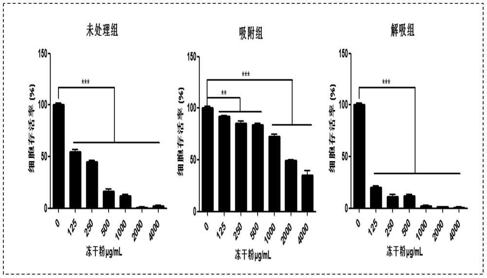 A kind of cassia twig polyphenol with the activity of inhibiting the proliferation of intestinal cancer cells and its preparation method and application