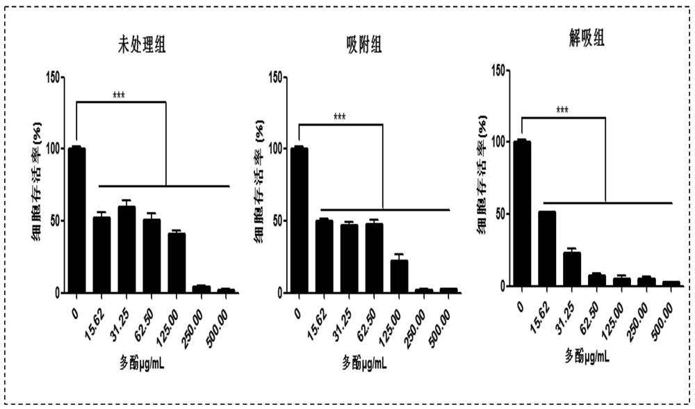 A kind of cassia twig polyphenol with the activity of inhibiting the proliferation of intestinal cancer cells and its preparation method and application