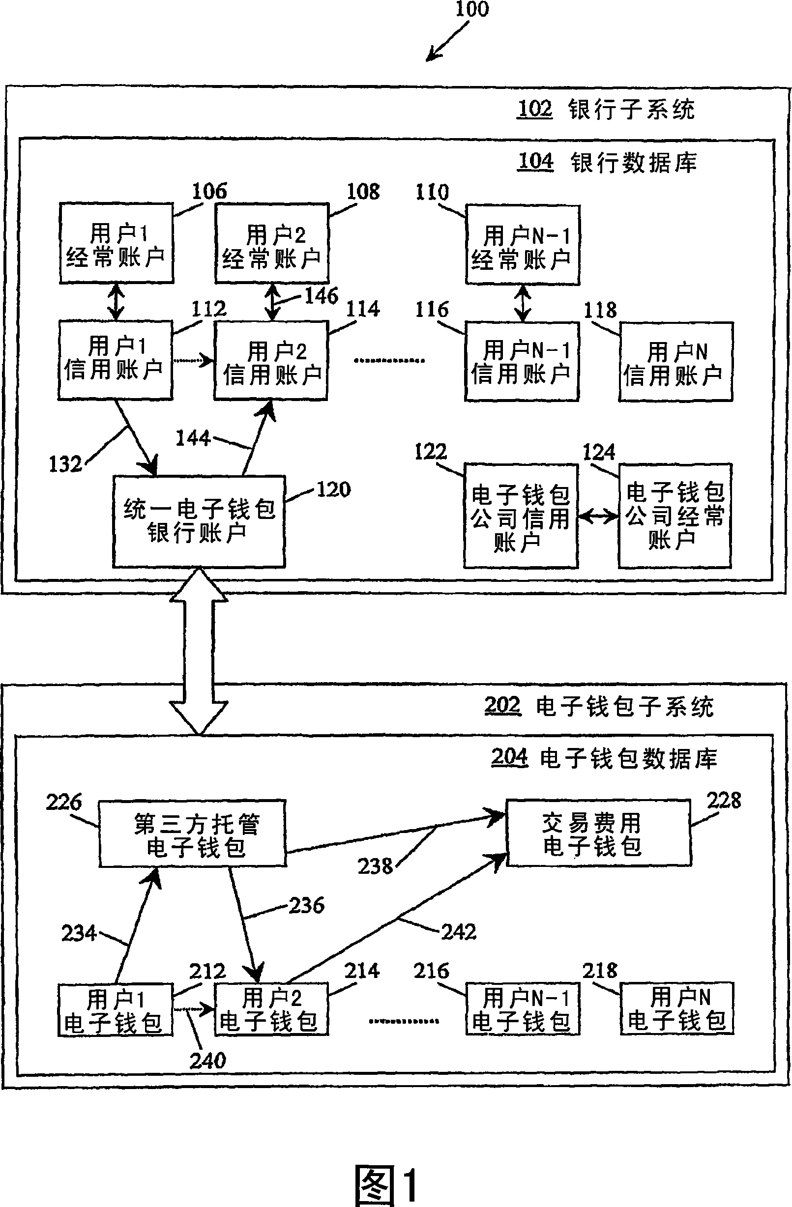 An electronic-purse transaction method and system