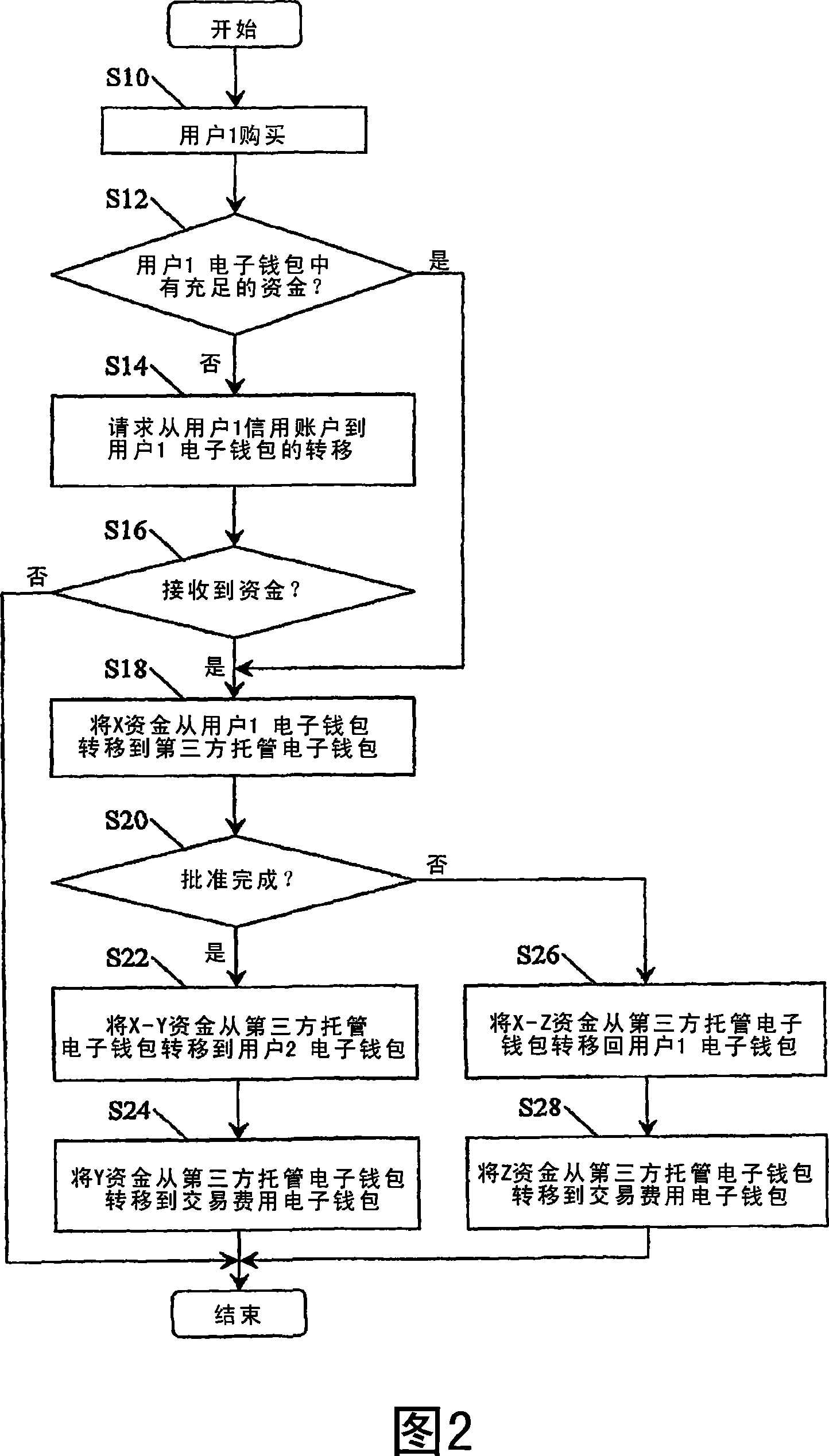 An electronic-purse transaction method and system