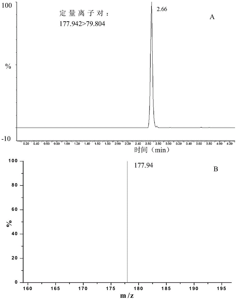 A method for simultaneous detection of 6 kinds of sweeteners in liquor by ultra-high performance liquid chromatography-triple quadrupole tandem mass spectrometer