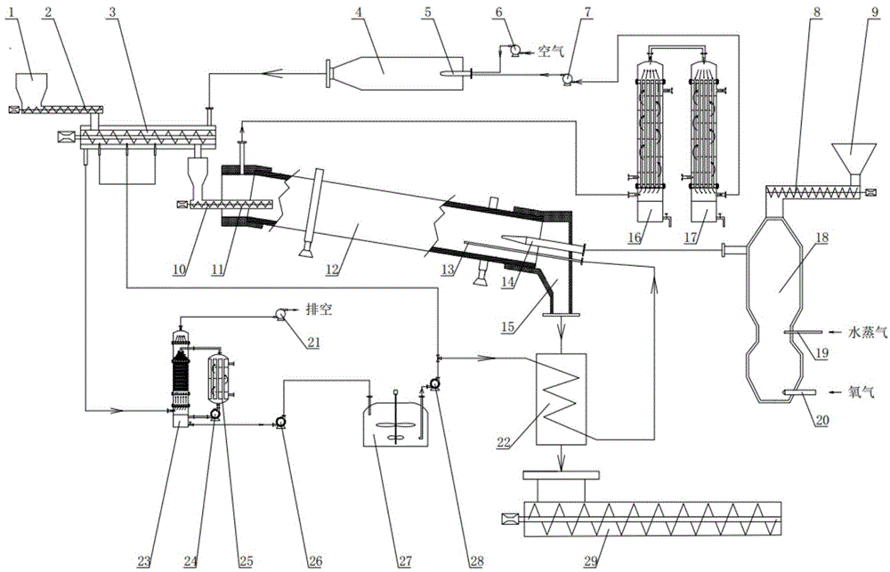 System for co-production of nitrogenous chemicals and nitrogen-doped coke through biomass nitrogen-enriched pyrolysis