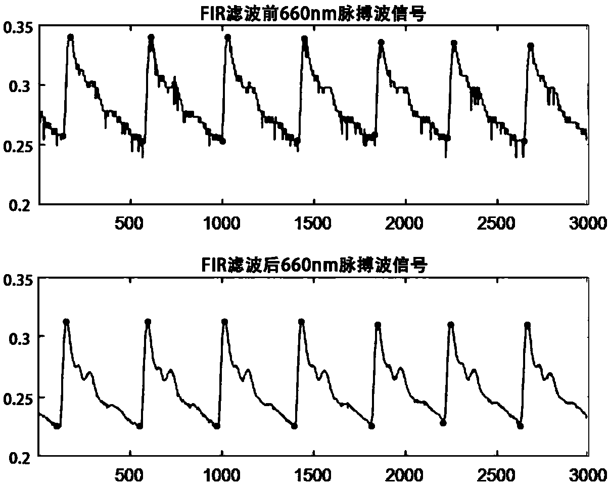 Blood viscosity optical diagnosis and treatment integrated instrument oriented to family medicine and method