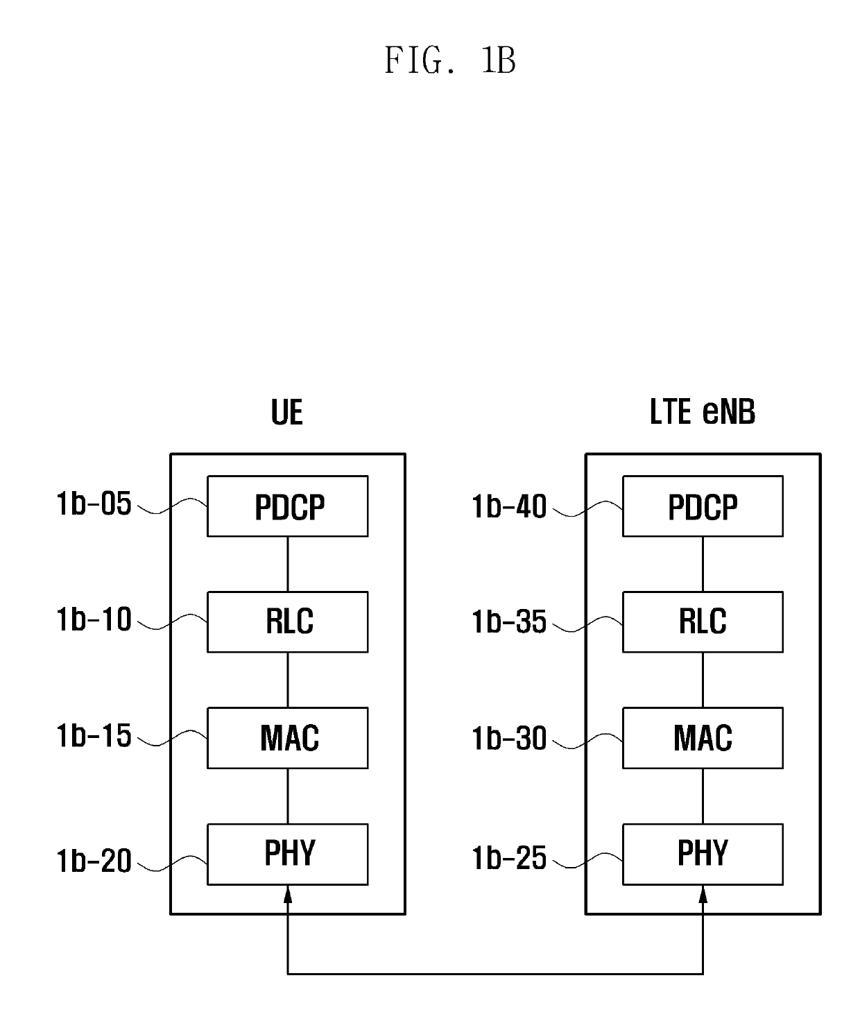 Structure of mac sub-header for supporting next generation mobile communication system and method and apparatus using the same