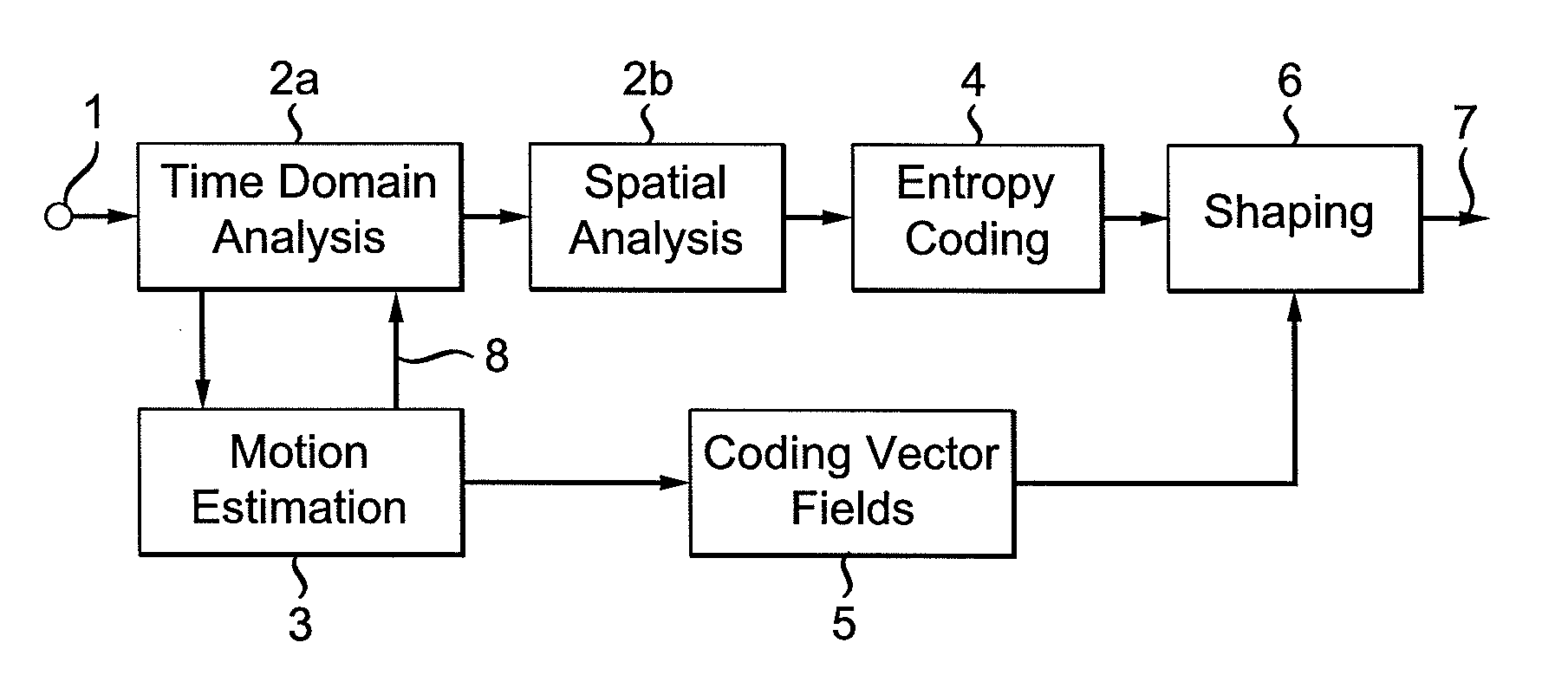 Method for encoding and/or decoding groups of images
