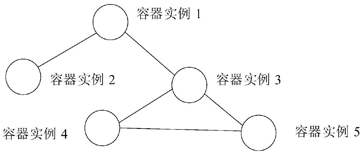 Container collaborative arrangement method based on graph coloring