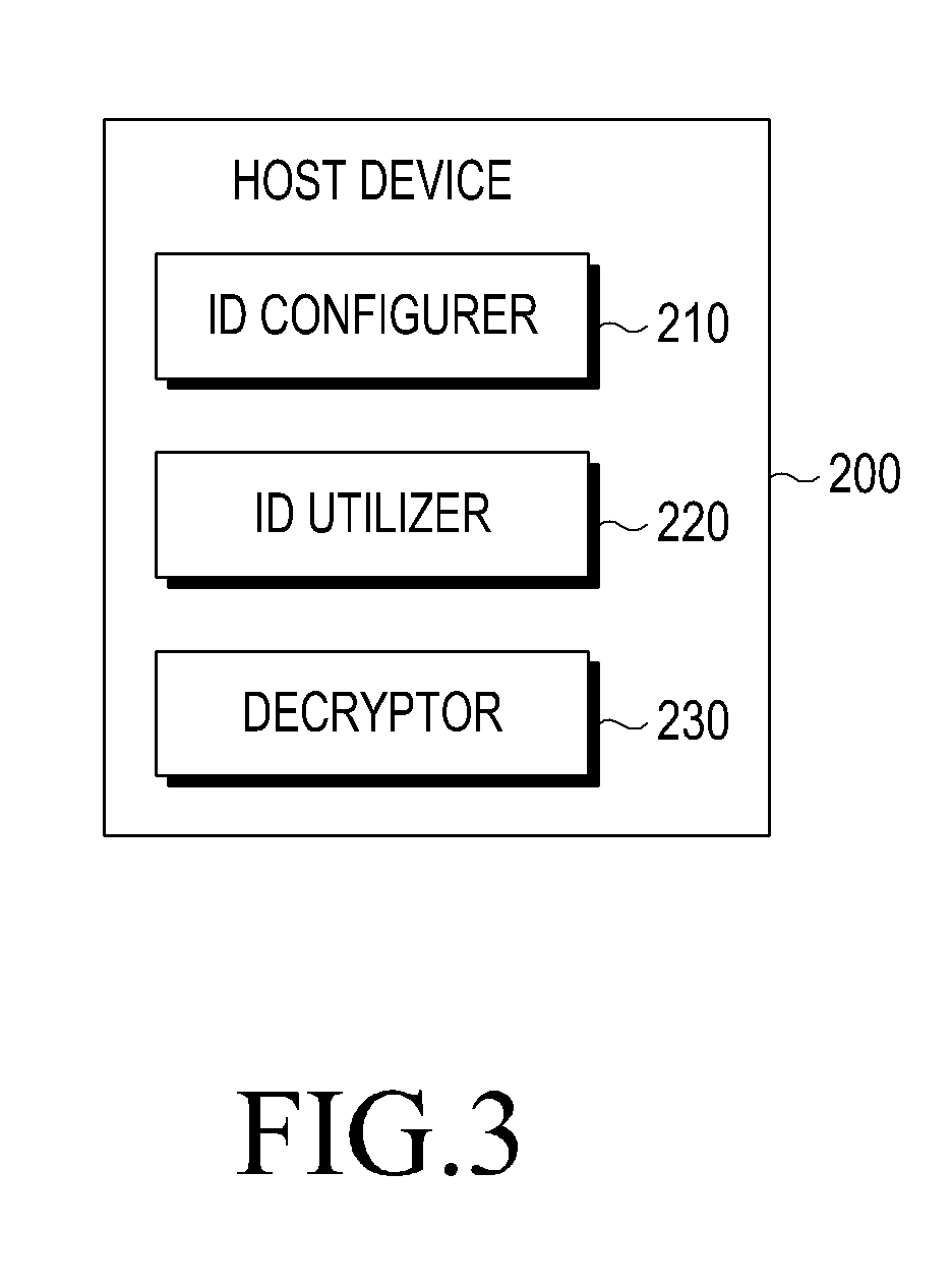 Method and apparatus for using non-volatile storage device