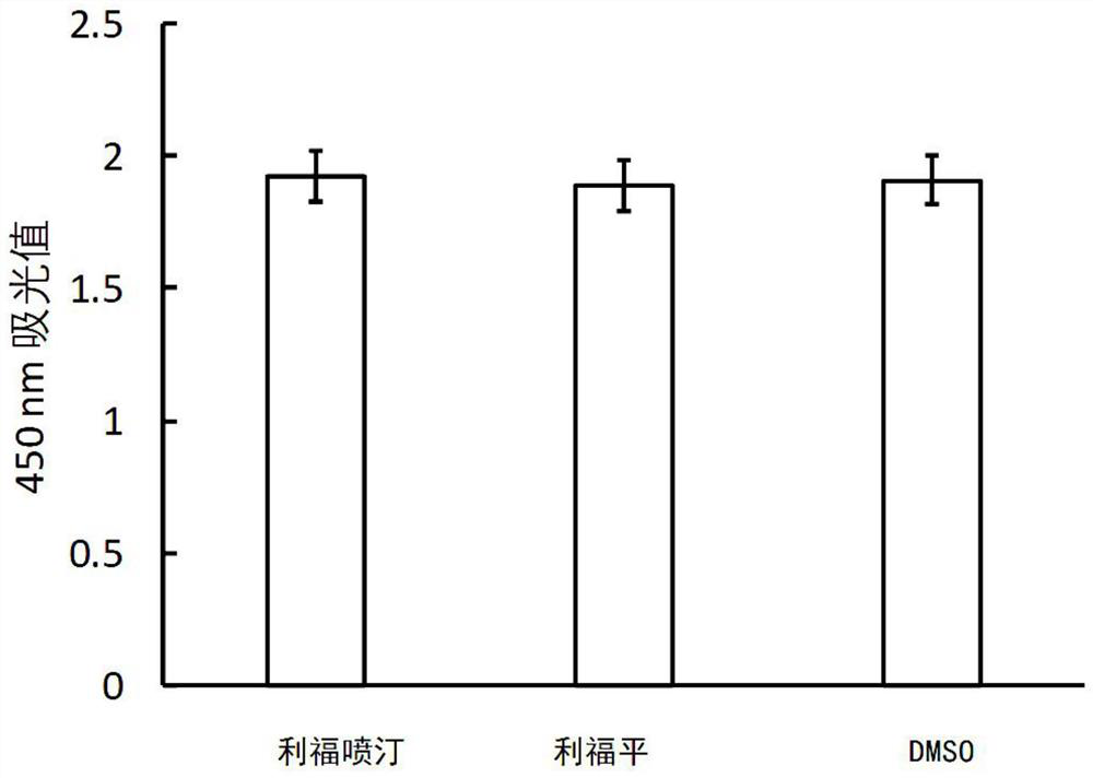 Application of rifamycin antibiotics in the preparation of anti-yellow fever virus infection drugs