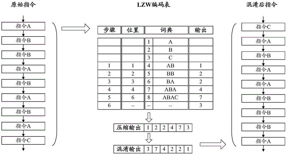 A kind of obfuscation method and device for executable application