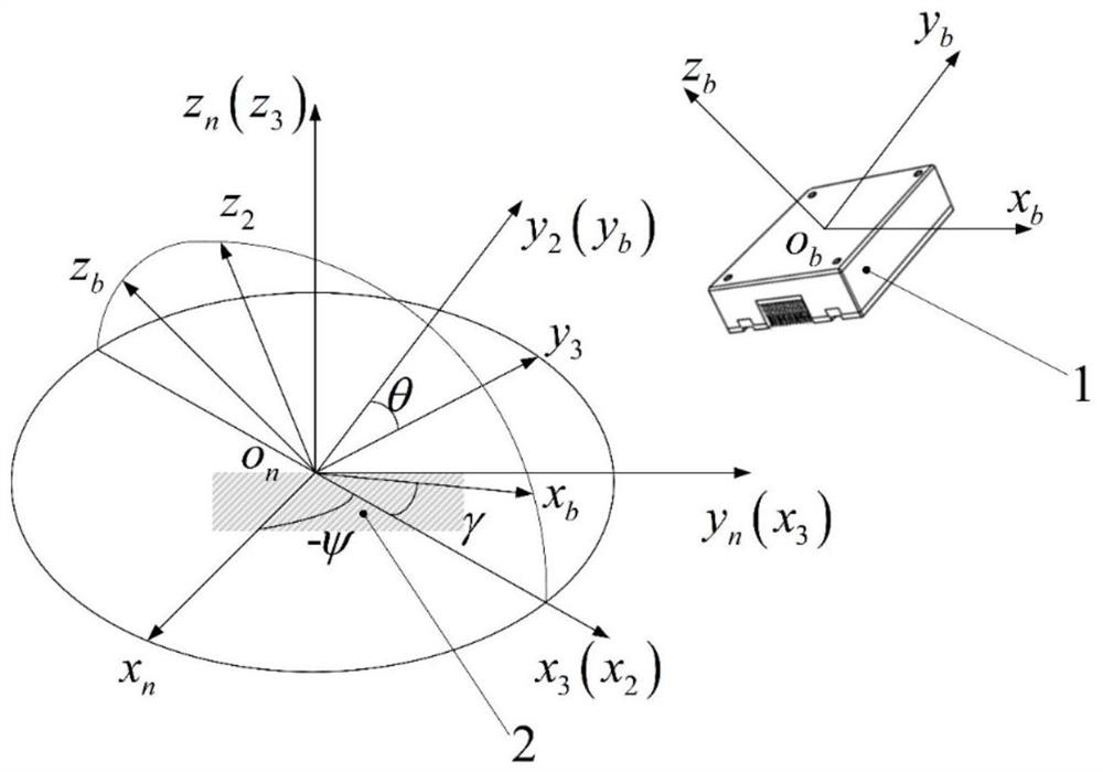 A Method of Attitude Positioning Error Correction Based on Mems Inertial Measurement Unit