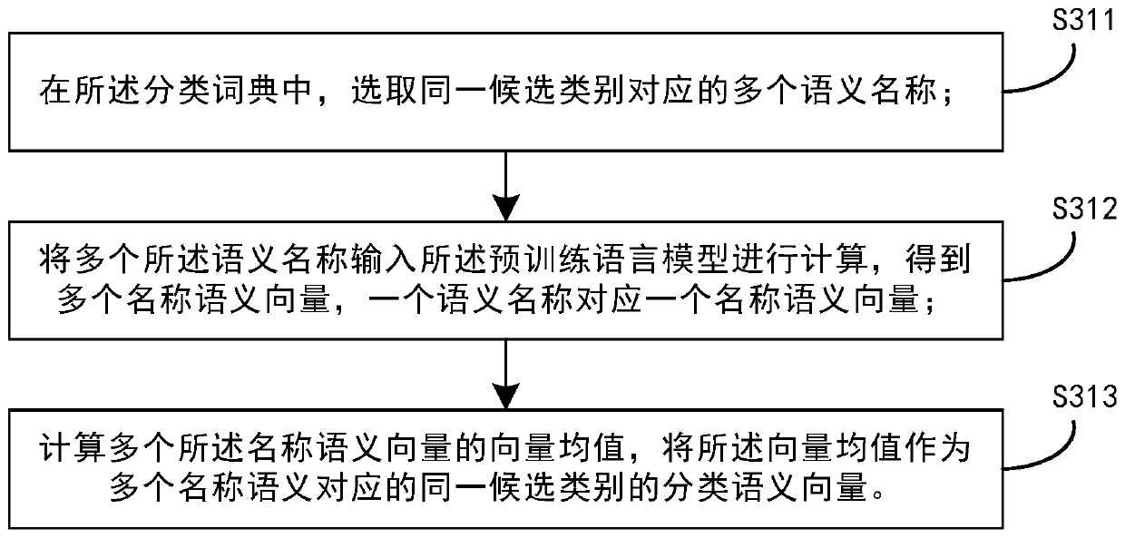 Artificial intelligence conflict semantic recognition method and device