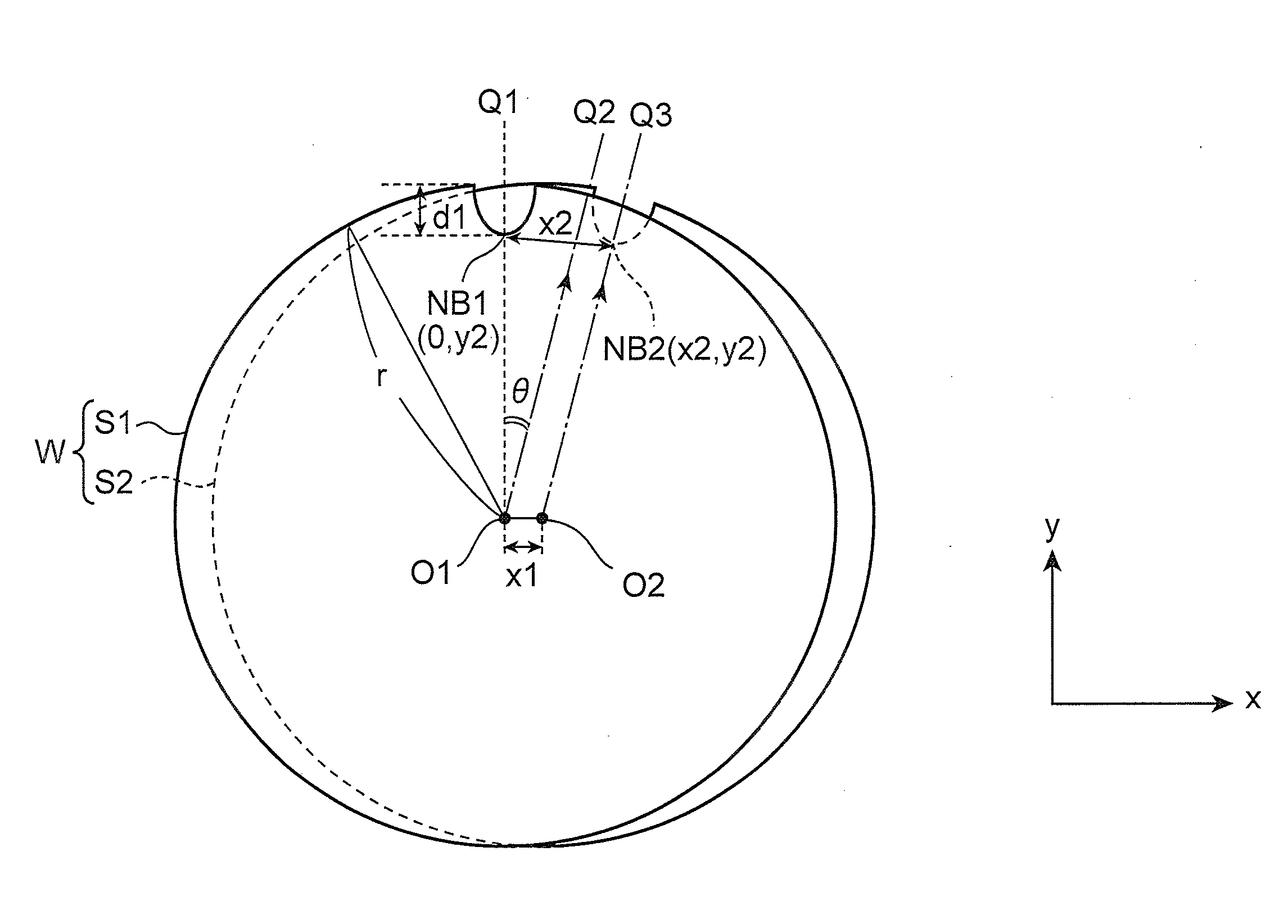Rotational misalignment measuring device of bonded substrate, rotational misalignment measuring method of bonded substrate, and method of manufacturing bonded substrate