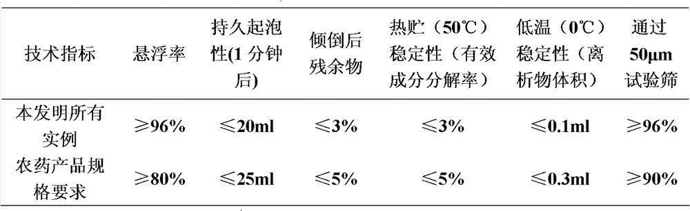 Insecticidal composition containing pyridalyl