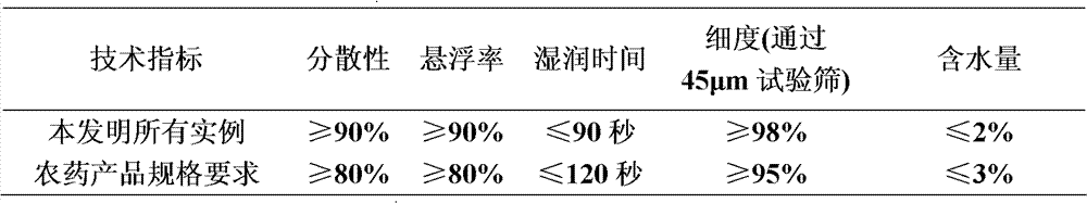 Insecticidal composition containing pyridalyl