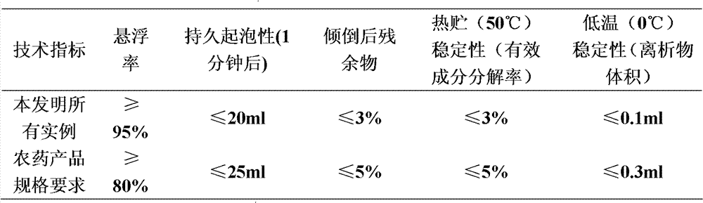 Insecticidal composition containing pyridalyl