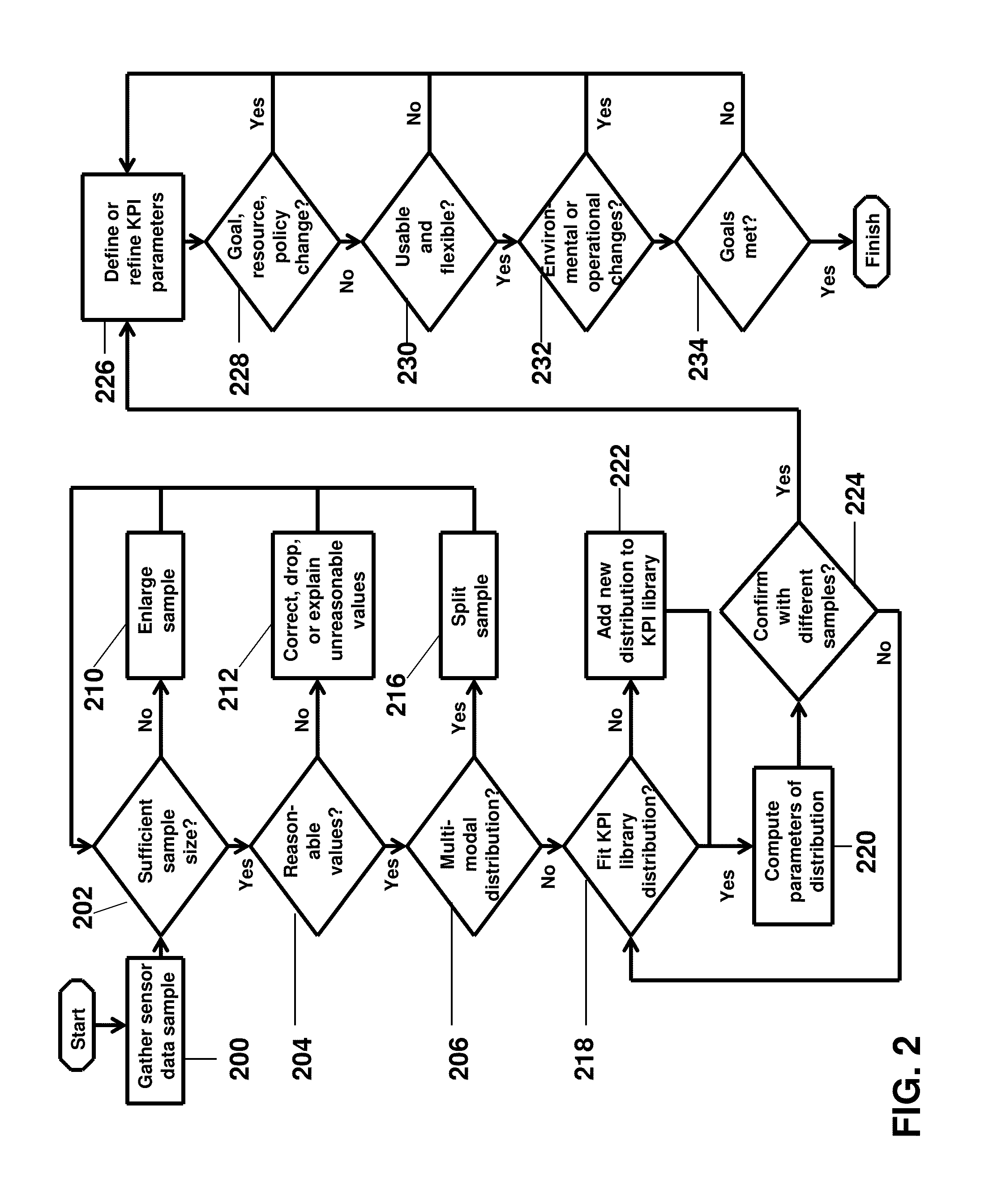Method and system for implementation of engineered key performance indicators