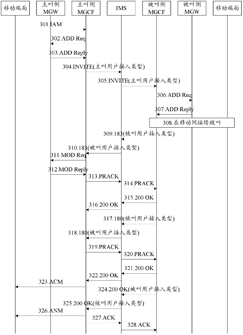 Method and device for cancelling echoes