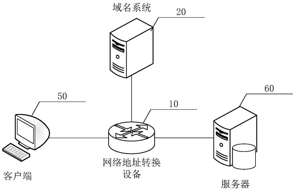 Message forwarding, domain name address query method, device, equipment and medium