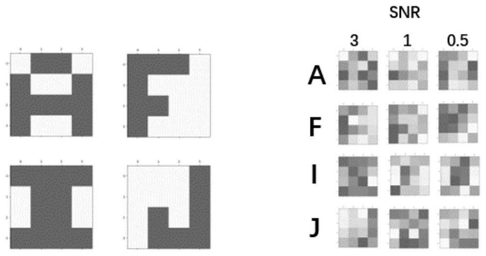 Ultrahigh-speed ray image recognition method based on photoelectric detector