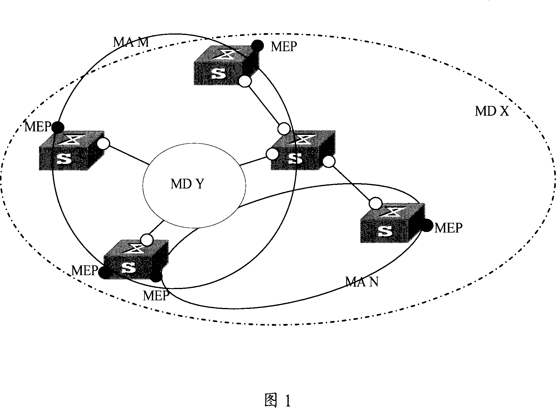 Method, system and device for detecting Ethernet links among not direct connected devices