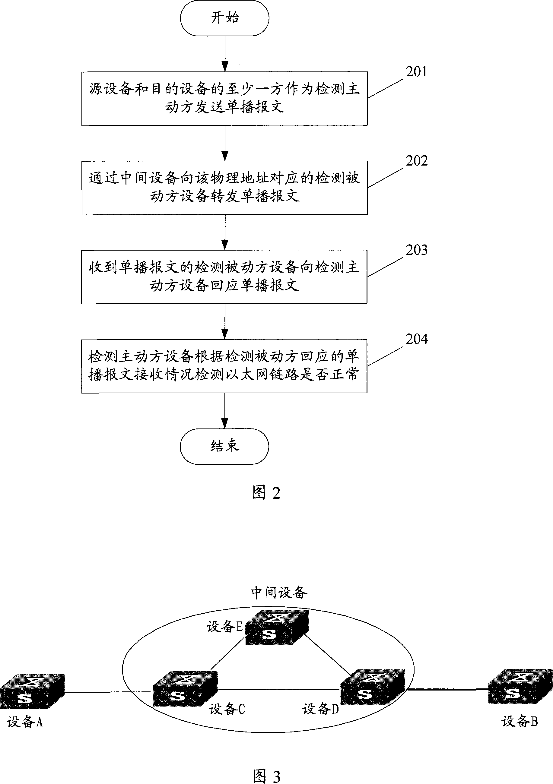 Method, system and device for detecting Ethernet links among not direct connected devices