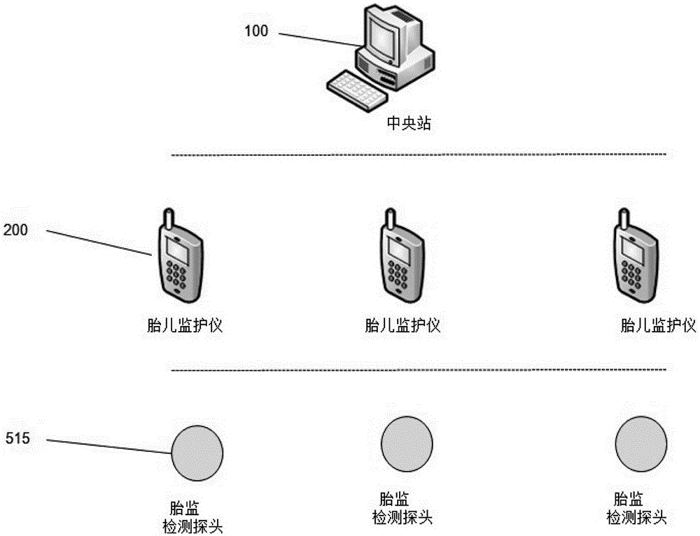 Remote fetal monitoring method and system