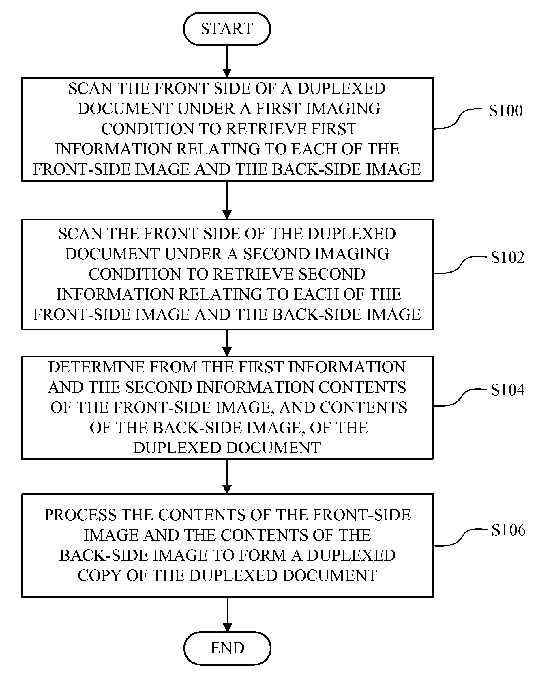 Method for performing duplex copying