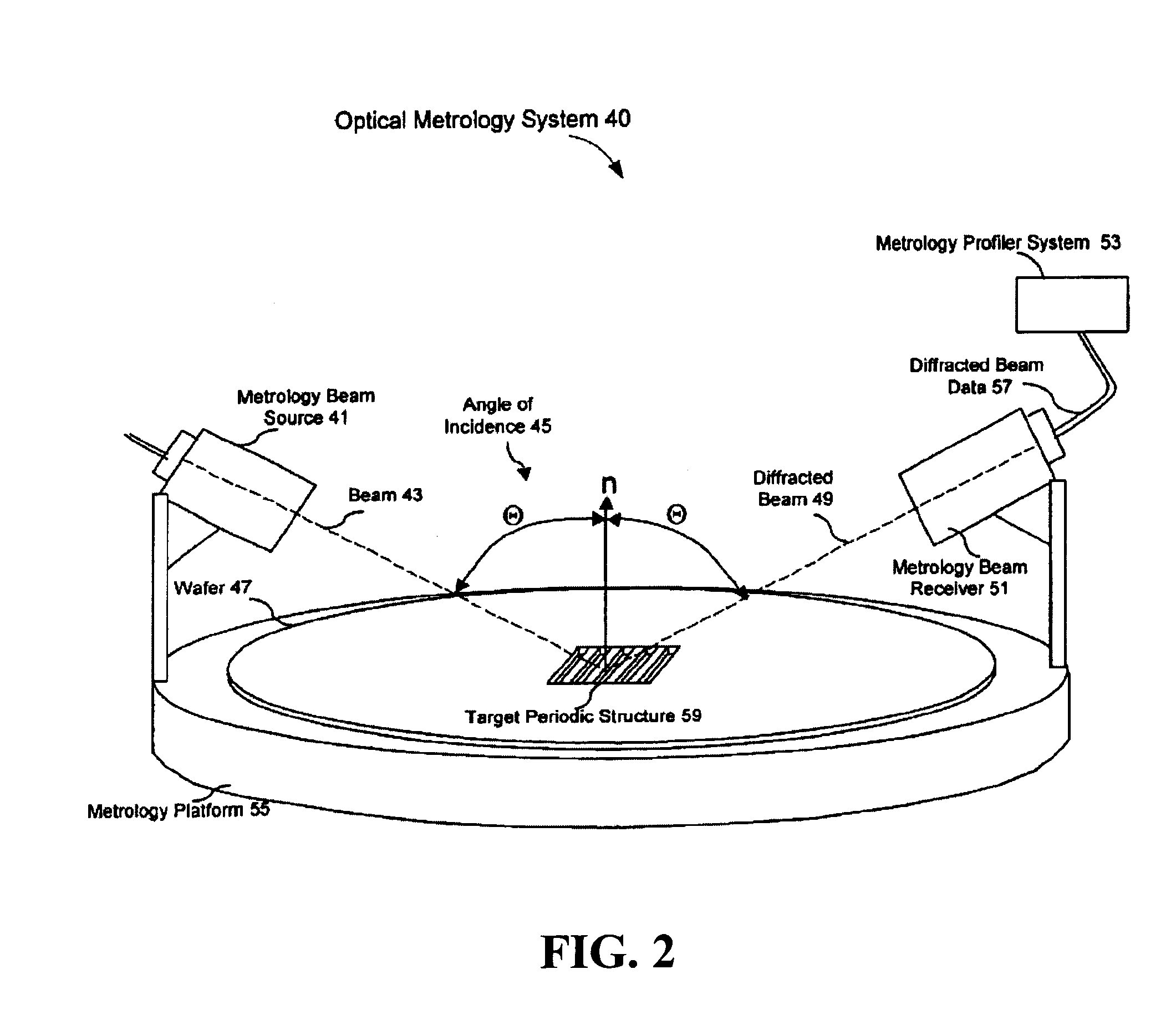 Method of correcting systematic error in a metrology system