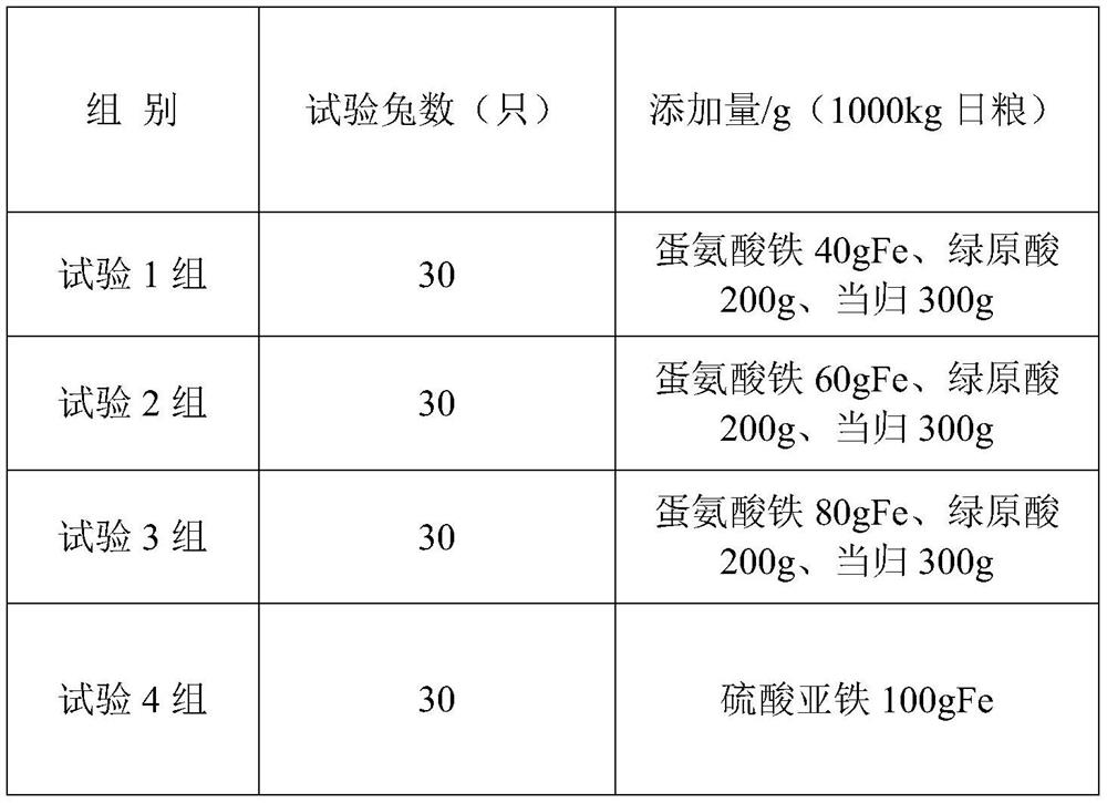 Composition for improving reproductive performance of female rabbits as well as application and method of composition