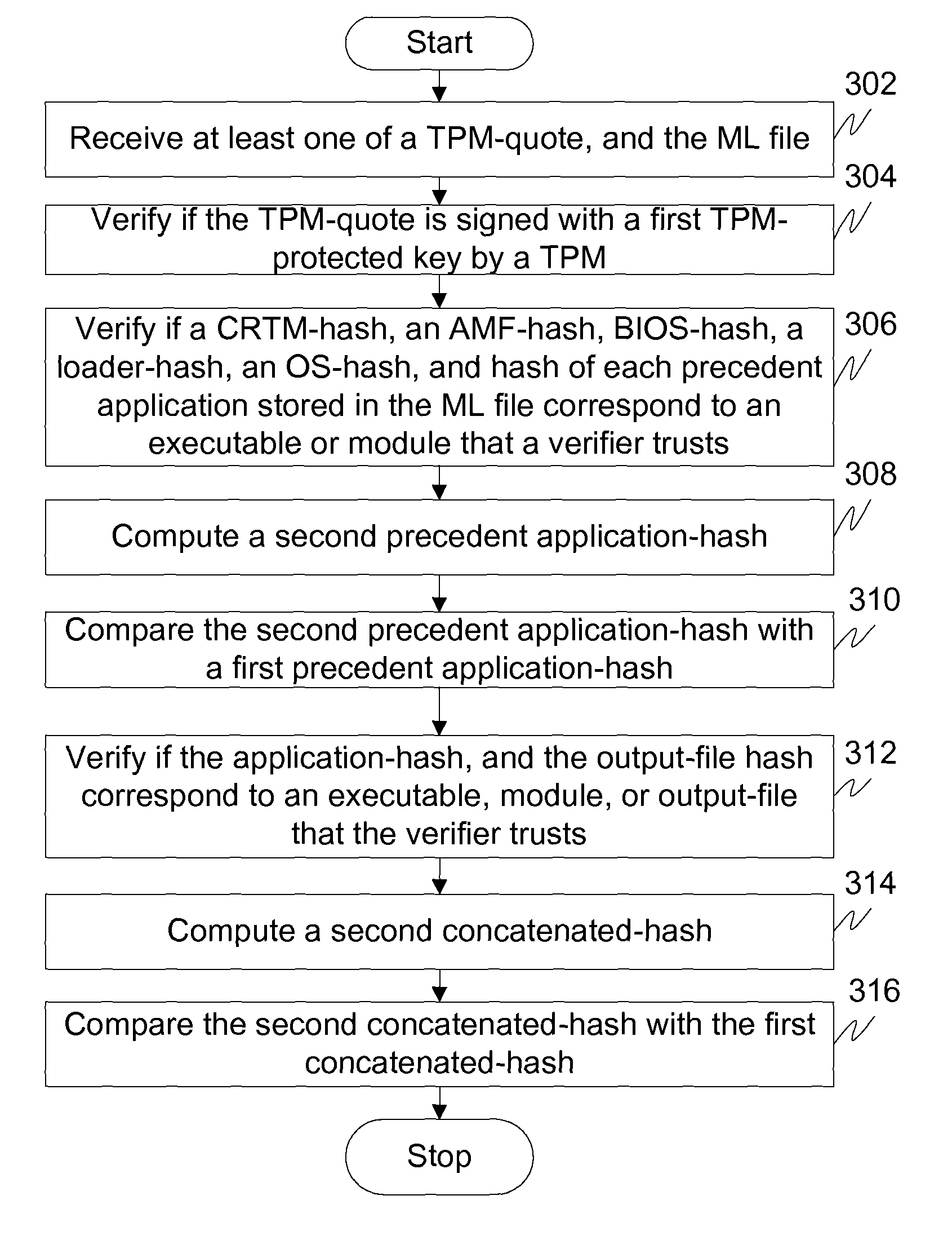 Method and system to authenticate an application in a computing platform operating in trusted computing group (TCG) domain