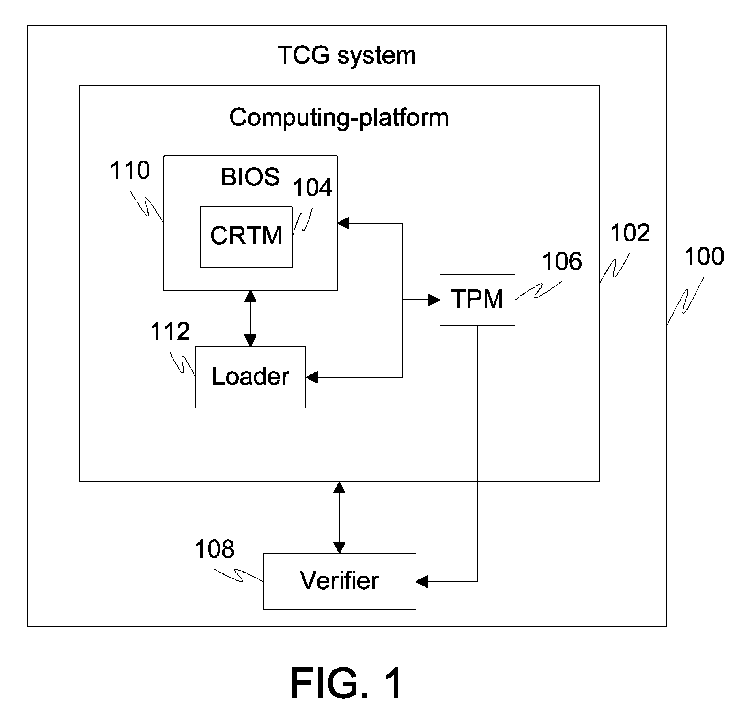 Method and system to authenticate an application in a computing platform operating in trusted computing group (TCG) domain