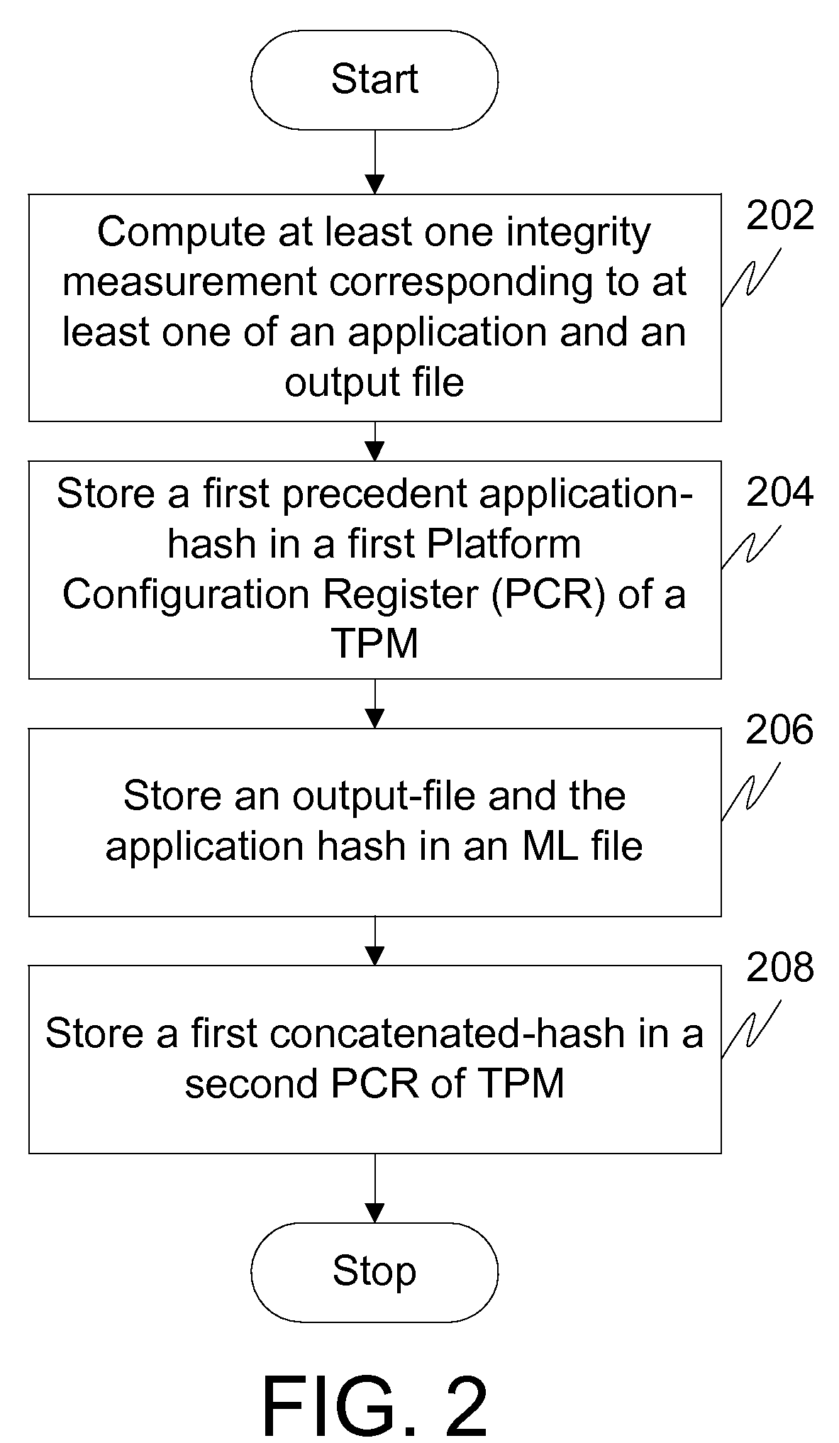 Method and system to authenticate an application in a computing platform operating in trusted computing group (TCG) domain