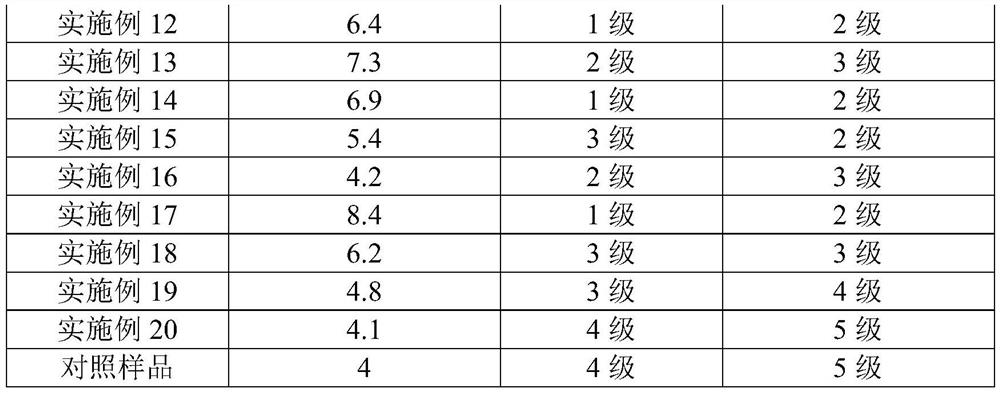 Surface conditioning agent and preparation method thereof