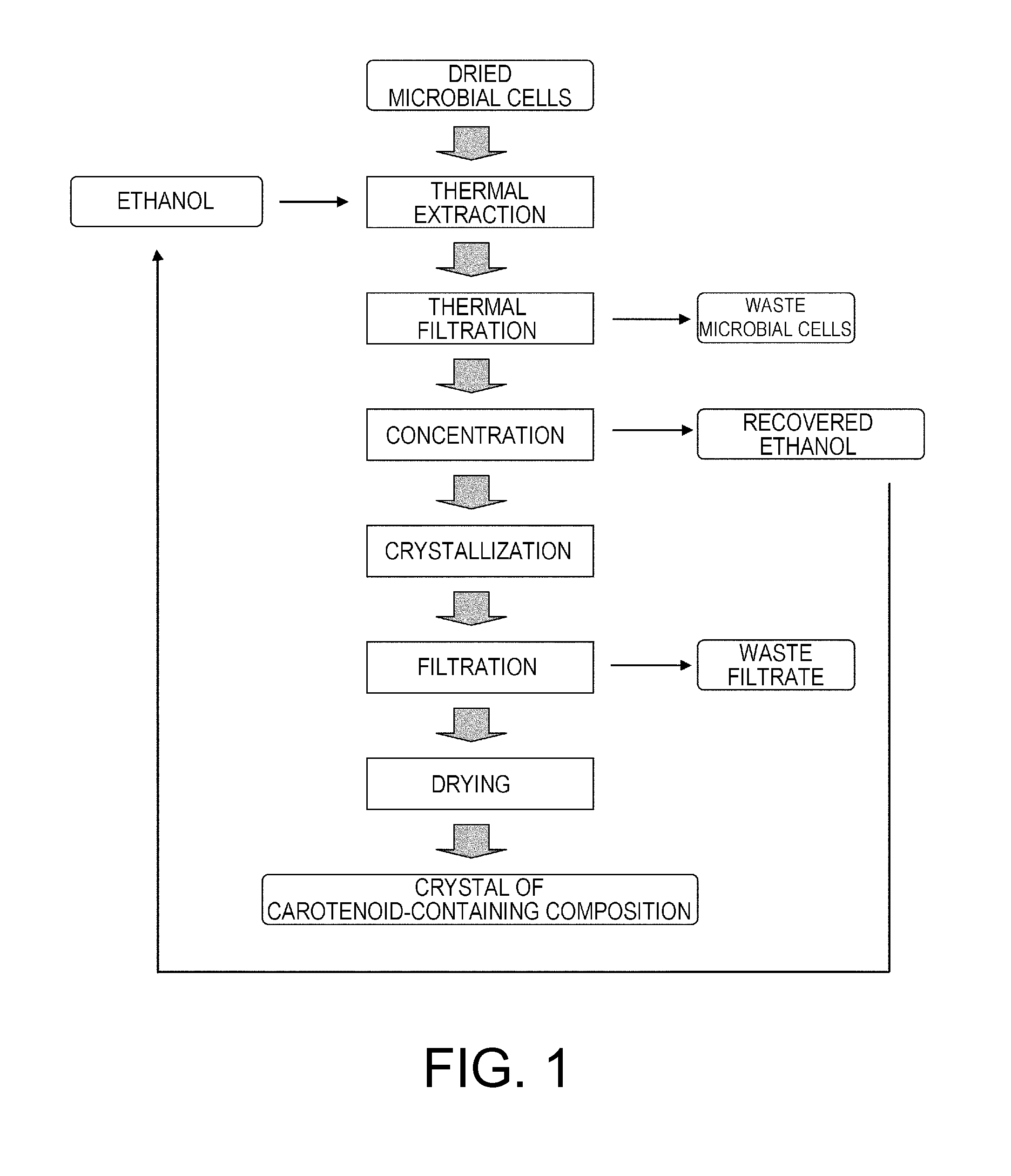 Method for producing carotenoid-containing composition, and carotenoid-containing composition