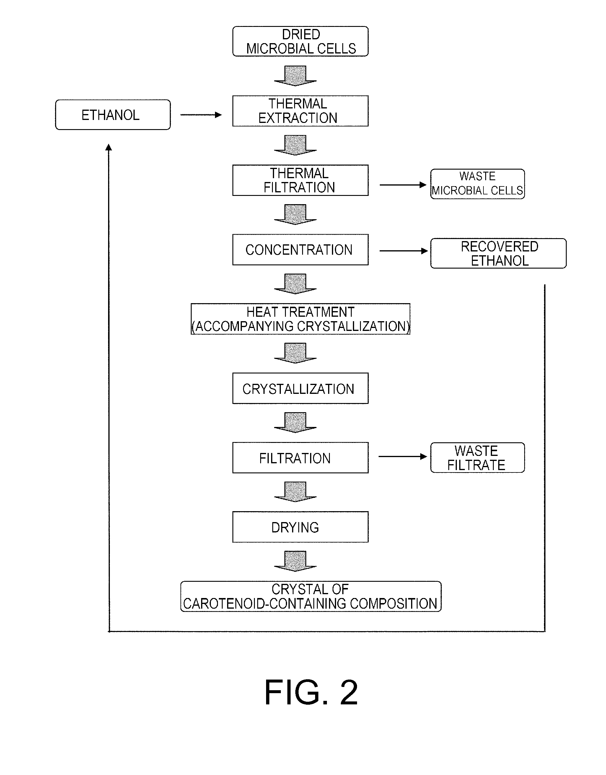 Method for producing carotenoid-containing composition, and carotenoid-containing composition