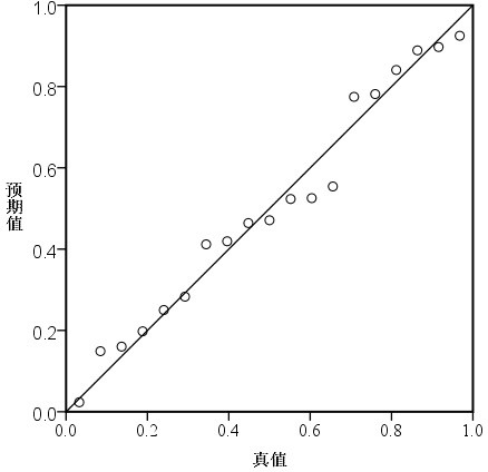 Screening method for processing suitability of sweet potato chips