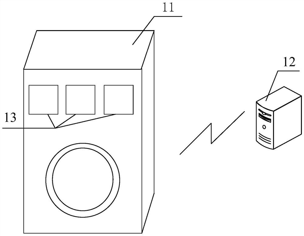Washing machine control method and device and washing machine