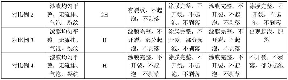 Epoxy resin anticorrosive paint based on black talc and preparation method of epoxy resin anticorrosive paint